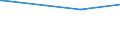 KN 40114080 /Exporte /Einheit = Preise (Euro/Bes. Maßeinheiten) /Partnerland: Malawi /Meldeland: Europäische Union /40114080:Luftreifen aus Kautschuk, Neu, von der fr Motorr„der und Motorroller Verwendeten Art, fr Felgen mit Einem Durchmesser > 33 Cm