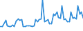 KN 40115000 /Exporte /Einheit = Preise (Euro/Bes. Maßeinheiten) /Partnerland: Ver.koenigreich(Nordirland) /Meldeland: Eur27_2020 /40115000:Luftreifen aus Kautschuk, Neu, von der für Fahrräder Verwendeten Art