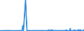 KN 40115000 /Exporte /Einheit = Preise (Euro/Bes. Maßeinheiten) /Partnerland: Island /Meldeland: Eur27_2020 /40115000:Luftreifen aus Kautschuk, Neu, von der für Fahrräder Verwendeten Art