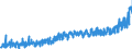 KN 40115000 /Exporte /Einheit = Preise (Euro/Bes. Maßeinheiten) /Partnerland: Oesterreich /Meldeland: Eur27_2020 /40115000:Luftreifen aus Kautschuk, Neu, von der für Fahrräder Verwendeten Art