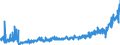 KN 40115000 /Exporte /Einheit = Preise (Euro/Bes. Maßeinheiten) /Partnerland: Polen /Meldeland: Eur27_2020 /40115000:Luftreifen aus Kautschuk, Neu, von der für Fahrräder Verwendeten Art