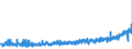 KN 40115000 /Exporte /Einheit = Preise (Euro/Bes. Maßeinheiten) /Partnerland: Tschechien /Meldeland: Eur27_2020 /40115000:Luftreifen aus Kautschuk, Neu, von der für Fahrräder Verwendeten Art