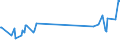 CN 40115000 /Exports /Unit = Prices (Euro/suppl. units) /Partner: Azerbaijan /Reporter: Eur27_2020 /40115000:New Pneumatic Tyres, of Rubber, of a Kind Used for Bicycles