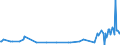 KN 40115000 /Exporte /Einheit = Preise (Euro/Bes. Maßeinheiten) /Partnerland: Kirgistan /Meldeland: Eur27_2020 /40115000:Luftreifen aus Kautschuk, Neu, von der für Fahrräder Verwendeten Art