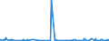 KN 40115000 /Exporte /Einheit = Preise (Euro/Bes. Maßeinheiten) /Partnerland: Tunesien /Meldeland: Eur27_2020 /40115000:Luftreifen aus Kautschuk, Neu, von der für Fahrräder Verwendeten Art