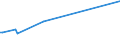 KN 40115000 /Exporte /Einheit = Preise (Euro/Bes. Maßeinheiten) /Partnerland: Tschad /Meldeland: Eur27_2020 /40115000:Luftreifen aus Kautschuk, Neu, von der für Fahrräder Verwendeten Art