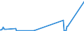 KN 40115000 /Exporte /Einheit = Preise (Euro/Bes. Maßeinheiten) /Partnerland: Togo /Meldeland: Eur27_2020 /40115000:Luftreifen aus Kautschuk, Neu, von der für Fahrräder Verwendeten Art