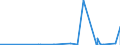 KN 40115000 /Exporte /Einheit = Preise (Euro/Bes. Maßeinheiten) /Partnerland: Kongo /Meldeland: Eur27_2020 /40115000:Luftreifen aus Kautschuk, Neu, von der für Fahrräder Verwendeten Art