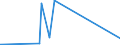 KN 40115000 /Exporte /Einheit = Preise (Euro/Bes. Maßeinheiten) /Partnerland: Uganda /Meldeland: Eur27_2020 /40115000:Luftreifen aus Kautschuk, Neu, von der für Fahrräder Verwendeten Art