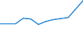 KN 40115010 /Exporte /Einheit = Preise (Euro/Bes. Maßeinheiten) /Partnerland: Finnland /Meldeland: Europäische Union /40115010:Schlauchreifen aus Kautschuk, Neu, von der Fuer Fahrraeder Verwendeten Art