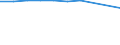 KN 40115010 /Exporte /Einheit = Preise (Euro/Bes. Maßeinheiten) /Partnerland: Tschechien /Meldeland: Europäische Union /40115010:Schlauchreifen aus Kautschuk, Neu, von der Fuer Fahrraeder Verwendeten Art