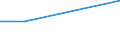 KN 40115010 /Exporte /Einheit = Preise (Euro/Bes. Maßeinheiten) /Partnerland: Slowakei /Meldeland: Europäische Union /40115010:Schlauchreifen aus Kautschuk, Neu, von der Fuer Fahrraeder Verwendeten Art