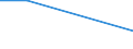 KN 40115010 /Exporte /Einheit = Preise (Euro/Bes. Maßeinheiten) /Partnerland: Tunesien /Meldeland: Europäische Union /40115010:Schlauchreifen aus Kautschuk, Neu, von der Fuer Fahrraeder Verwendeten Art