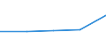 KN 40115010 /Exporte /Einheit = Preise (Euro/Bes. Maßeinheiten) /Partnerland: Reunion /Meldeland: Europäische Union /40115010:Schlauchreifen aus Kautschuk, Neu, von der Fuer Fahrraeder Verwendeten Art