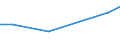 KN 40115010 /Exporte /Einheit = Preise (Euro/Bes. Maßeinheiten) /Partnerland: Kolumbien /Meldeland: Europäische Union /40115010:Schlauchreifen aus Kautschuk, Neu, von der Fuer Fahrraeder Verwendeten Art