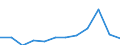 KN 40115090 /Exporte /Einheit = Preise (Euro/Bes. Maßeinheiten) /Partnerland: Norwegen /Meldeland: Europäische Union /40115090:Luftreifen aus Kautschuk, Neu, von der Fuer Fahrraeder Verwendeten art (Ausg. Schlauchreifen)