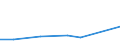 KN 40115090 /Exporte /Einheit = Preise (Euro/Bes. Maßeinheiten) /Partnerland: Malta /Meldeland: Europäische Union /40115090:Luftreifen aus Kautschuk, Neu, von der Fuer Fahrraeder Verwendeten art (Ausg. Schlauchreifen)