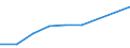 KN 40115090 /Exporte /Einheit = Preise (Euro/Bes. Maßeinheiten) /Partnerland: Tunesien /Meldeland: Europäische Union /40115090:Luftreifen aus Kautschuk, Neu, von der Fuer Fahrraeder Verwendeten art (Ausg. Schlauchreifen)