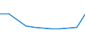 KN 40115090 /Exporte /Einheit = Preise (Euro/Bes. Maßeinheiten) /Partnerland: Niger /Meldeland: Europäische Union /40115090:Luftreifen aus Kautschuk, Neu, von der Fuer Fahrraeder Verwendeten art (Ausg. Schlauchreifen)