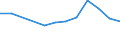 KN 40115090 /Exporte /Einheit = Preise (Euro/Bes. Maßeinheiten) /Partnerland: Guinea /Meldeland: Europäische Union /40115090:Luftreifen aus Kautschuk, Neu, von der Fuer Fahrraeder Verwendeten art (Ausg. Schlauchreifen)