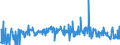 KN 40116200 /Exporte /Einheit = Preise (Euro/Bes. Maßeinheiten) /Partnerland: Finnland /Meldeland: Europäische Union /40116200:Luftreifen aus Kautschuk, Neu, mit Stollen-, Winkel- Oder Žhnl. Profilen, von der fr Maschinen und Fahrzeuge im Hoch- und Tiefbau Verwendeten Art, fr Felgen mit Einem Durchmesser von <= 61 Cm