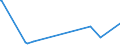 KN 40116200 /Exporte /Einheit = Preise (Euro/Bes. Maßeinheiten) /Partnerland: Guinea-biss. /Meldeland: Europäische Union /40116200:Luftreifen aus Kautschuk, Neu, mit Stollen-, Winkel- Oder Žhnl. Profilen, von der fr Maschinen und Fahrzeuge im Hoch- und Tiefbau Verwendeten Art, fr Felgen mit Einem Durchmesser von <= 61 Cm