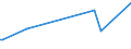 KN 40116200 /Exporte /Einheit = Preise (Euro/Bes. Maßeinheiten) /Partnerland: Ruanda /Meldeland: Eur15 /40116200:Luftreifen aus Kautschuk, Neu, mit Stollen-, Winkel- Oder Žhnl. Profilen, von der fr Maschinen und Fahrzeuge im Hoch- und Tiefbau Verwendeten Art, fr Felgen mit Einem Durchmesser von <= 61 Cm