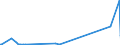 KN 40116300 /Exporte /Einheit = Preise (Euro/Bes. Maßeinheiten) /Partnerland: Faeroeer Inseln /Meldeland: Europäische Union /40116300:Luftreifen aus Kautschuk, Neu, mit Stollen-, Winkel- Oder Žhnl. Profilen, von der fr Maschinen und Fahrzeuge im Hoch- und Tiefbau Verwendeten Art, fr Felgen mit Einem Durchmesser von > 61 Cm