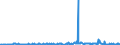 KN 40116300 /Exporte /Einheit = Preise (Euro/Bes. Maßeinheiten) /Partnerland: Nigeria /Meldeland: Europäische Union /40116300:Luftreifen aus Kautschuk, Neu, mit Stollen-, Winkel- Oder Žhnl. Profilen, von der fr Maschinen und Fahrzeuge im Hoch- und Tiefbau Verwendeten Art, fr Felgen mit Einem Durchmesser von > 61 Cm