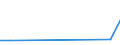 CN 40119110 /Exports /Unit = Prices (Euro/suppl. units) /Partner: Belarus /Reporter: European Union /40119110:Pneumatic Tyres, New, of Rubber, Having a 'herring-bone' or Similar Tread, of a Kind Used on Agricultural and Forestry Vehicles