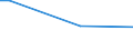 CN 40119130 /Exports /Unit = Prices (Euro/suppl. units) /Partner: Andorra /Reporter: European Union /40119130:Pneumatic Tyres, New, of Rubber, Having a 'herring-bone' or Similar Tread, of a Kind Used on Civil Engineering Vehicles