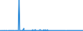 KN 40119300 /Exporte /Einheit = Preise (Euro/Bes. Maßeinheiten) /Partnerland: Algerien /Meldeland: Europäische Union /40119300:Luftreifen aus Kautschuk, Neu, von der fr Maschinen und Fahrzeuge im Hoch- und Tiefbau Verwendeten Art, fr Felgen mit Einem Durchmesser von <= 61 cm (Ausg. mit Stollen-, Winkel- Oder Žhnl. Profilen)