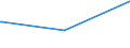 KN 40119300 /Exporte /Einheit = Preise (Euro/Bes. Maßeinheiten) /Partnerland: Zentralaf.republik /Meldeland: Europäische Union /40119300:Luftreifen aus Kautschuk, Neu, von der fr Maschinen und Fahrzeuge im Hoch- und Tiefbau Verwendeten Art, fr Felgen mit Einem Durchmesser von <= 61 cm (Ausg. mit Stollen-, Winkel- Oder Žhnl. Profilen)