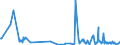 KN 40119300 /Exporte /Einheit = Preise (Euro/Bes. Maßeinheiten) /Partnerland: Aequat.guin. /Meldeland: Europäische Union /40119300:Luftreifen aus Kautschuk, Neu, von der fr Maschinen und Fahrzeuge im Hoch- und Tiefbau Verwendeten Art, fr Felgen mit Einem Durchmesser von <= 61 cm (Ausg. mit Stollen-, Winkel- Oder Žhnl. Profilen)