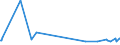 KN 40119300 /Exporte /Einheit = Preise (Euro/Bes. Maßeinheiten) /Partnerland: Mayotte /Meldeland: Eur15 /40119300:Luftreifen aus Kautschuk, Neu, von der fr Maschinen und Fahrzeuge im Hoch- und Tiefbau Verwendeten Art, fr Felgen mit Einem Durchmesser von <= 61 cm (Ausg. mit Stollen-, Winkel- Oder Žhnl. Profilen)