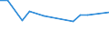 CN 40119930 /Exports /Unit = Prices (Euro/suppl. units) /Partner: Slovenia /Reporter: European Union /40119930:Pneumatic Tyres, of Rubber, of a Kind Used on Civil Engineering Vehicles (Excl. Having a 'herring-bone' or Similar Tread)