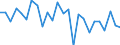 KN 40121010 /Exporte /Einheit = Preise (Euro/Bes. Maßeinheiten) /Partnerland: Italien /Meldeland: Europäische Union /40121010:Luftreifen aus Kautschuk, Runderneuert, Fuer Zivile Luftfahrzeuge