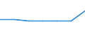 KN 40121010 /Exporte /Einheit = Preise (Euro/Bes. Maßeinheiten) /Partnerland: Schweiz /Meldeland: Europäische Union /40121010:Luftreifen aus Kautschuk, Runderneuert, Fuer Zivile Luftfahrzeuge