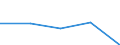 CN 40121010 /Exports /Unit = Prices (Euro/ton) /Partner: Yugoslavia /Reporter: European Union /40121010:Retreaded Tyres of Rubber, for Civil Aircraft