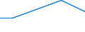 KN 40121010 /Exporte /Einheit = Preise (Euro/Bes. Maßeinheiten) /Partnerland: Kroatien /Meldeland: Europäische Union /40121010:Luftreifen aus Kautschuk, Runderneuert, Fuer Zivile Luftfahrzeuge