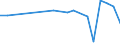 KN 40121010 /Exporte /Einheit = Preise (Euro/Bes. Maßeinheiten) /Partnerland: Serb.-mont. /Meldeland: Europäische Union /40121010:Luftreifen aus Kautschuk, Runderneuert, Fuer Zivile Luftfahrzeuge