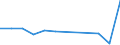 KN 40121010 /Exporte /Einheit = Preise (Euro/Bes. Maßeinheiten) /Partnerland: Sudan /Meldeland: Europäische Union /40121010:Luftreifen aus Kautschuk, Runderneuert, Fuer Zivile Luftfahrzeuge