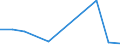 KN 40121010 /Exporte /Einheit = Preise (Euro/Bes. Maßeinheiten) /Partnerland: Elfenbeink. /Meldeland: Europäische Union /40121010:Luftreifen aus Kautschuk, Runderneuert, Fuer Zivile Luftfahrzeuge