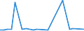 KN 40121010 /Exporte /Einheit = Preise (Euro/Bes. Maßeinheiten) /Partnerland: Nigeria /Meldeland: Europäische Union /40121010:Luftreifen aus Kautschuk, Runderneuert, Fuer Zivile Luftfahrzeuge