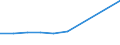 KN 40121010 /Exporte /Einheit = Preise (Euro/Bes. Maßeinheiten) /Partnerland: Dem. Rep. Kongo /Meldeland: Europäische Union /40121010:Luftreifen aus Kautschuk, Runderneuert, Fuer Zivile Luftfahrzeuge