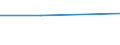 KN 40121010 /Exporte /Einheit = Preise (Euro/Bes. Maßeinheiten) /Partnerland: Angola /Meldeland: Europäische Union /40121010:Luftreifen aus Kautschuk, Runderneuert, Fuer Zivile Luftfahrzeuge