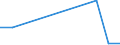 KN 40121010 /Exporte /Einheit = Preise (Euro/Bes. Maßeinheiten) /Partnerland: Uganda /Meldeland: Europäische Union /40121010:Luftreifen aus Kautschuk, Runderneuert, Fuer Zivile Luftfahrzeuge