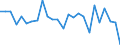 CN 40121030 /Exports /Unit = Prices (Euro/suppl. units) /Partner: Netherlands /Reporter: European Union /40121030:Retreaded Pneumatic Tyres, of Rubber, of a Kind Used for Motorcars 'incl. Station Wagons and Racing Cars'