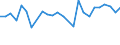 CN 40121030 /Exports /Unit = Prices (Euro/suppl. units) /Partner: Denmark /Reporter: European Union /40121030:Retreaded Pneumatic Tyres, of Rubber, of a Kind Used for Motorcars 'incl. Station Wagons and Racing Cars'