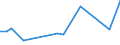 CN 40121030 /Exports /Unit = Prices (Euro/suppl. units) /Partner: Greece /Reporter: European Union /40121030:Retreaded Pneumatic Tyres, of Rubber, of a Kind Used for Motorcars 'incl. Station Wagons and Racing Cars'